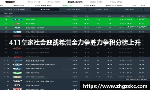 411皇家社会迎战希洪全力争胜力争积分榜上升