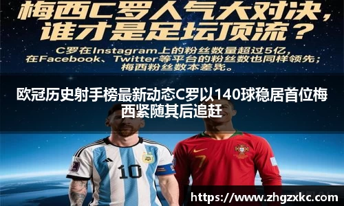 欧冠历史射手榜最新动态C罗以140球稳居首位梅西紧随其后追赶